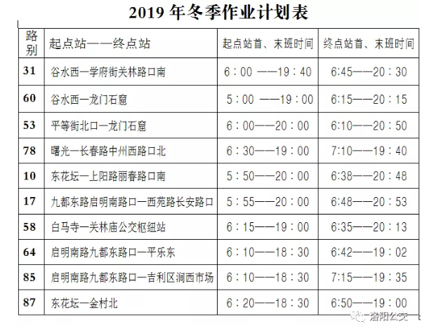 今天起，洛陽(yáng)公交集團(tuán)10條線路執(zhí)行冬季作業(yè)計(jì)劃